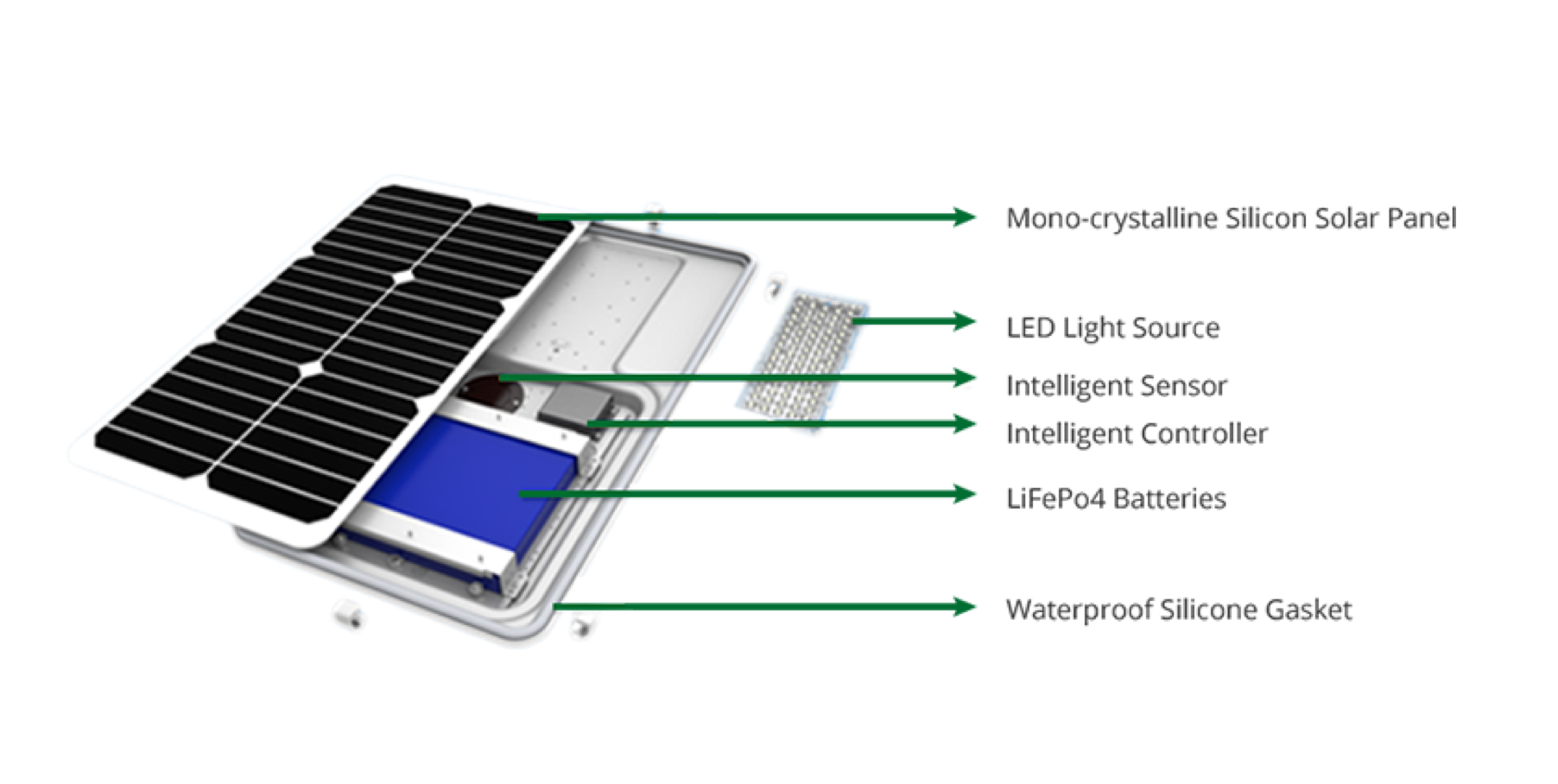 النظام الشمسي لبطارية جل 2KW -5KW